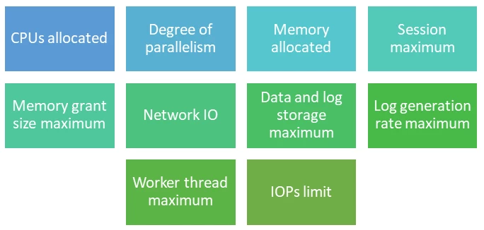 Image list of governed resources in Azure SQL Database