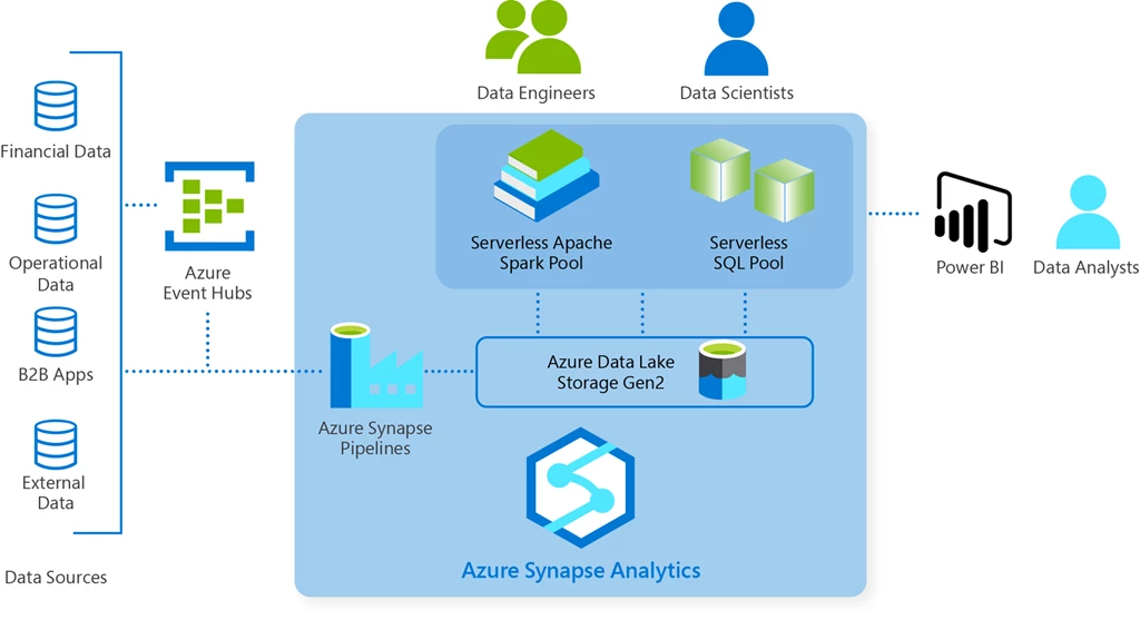 Diagram of solution overview for the just-in-time inventory.